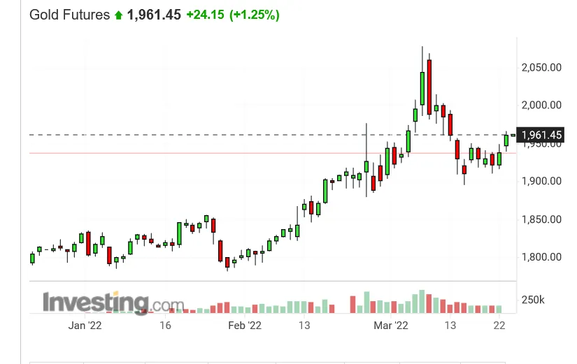 Screenshot 2022-03-24 at 16-27-39 Gold Futures Price - Investing.com.png