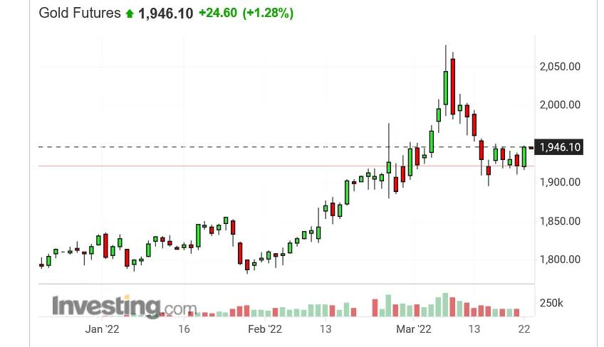 Screenshot 2022-03-23 at 16-28-30 Gold Futures Price - Investing.com.png