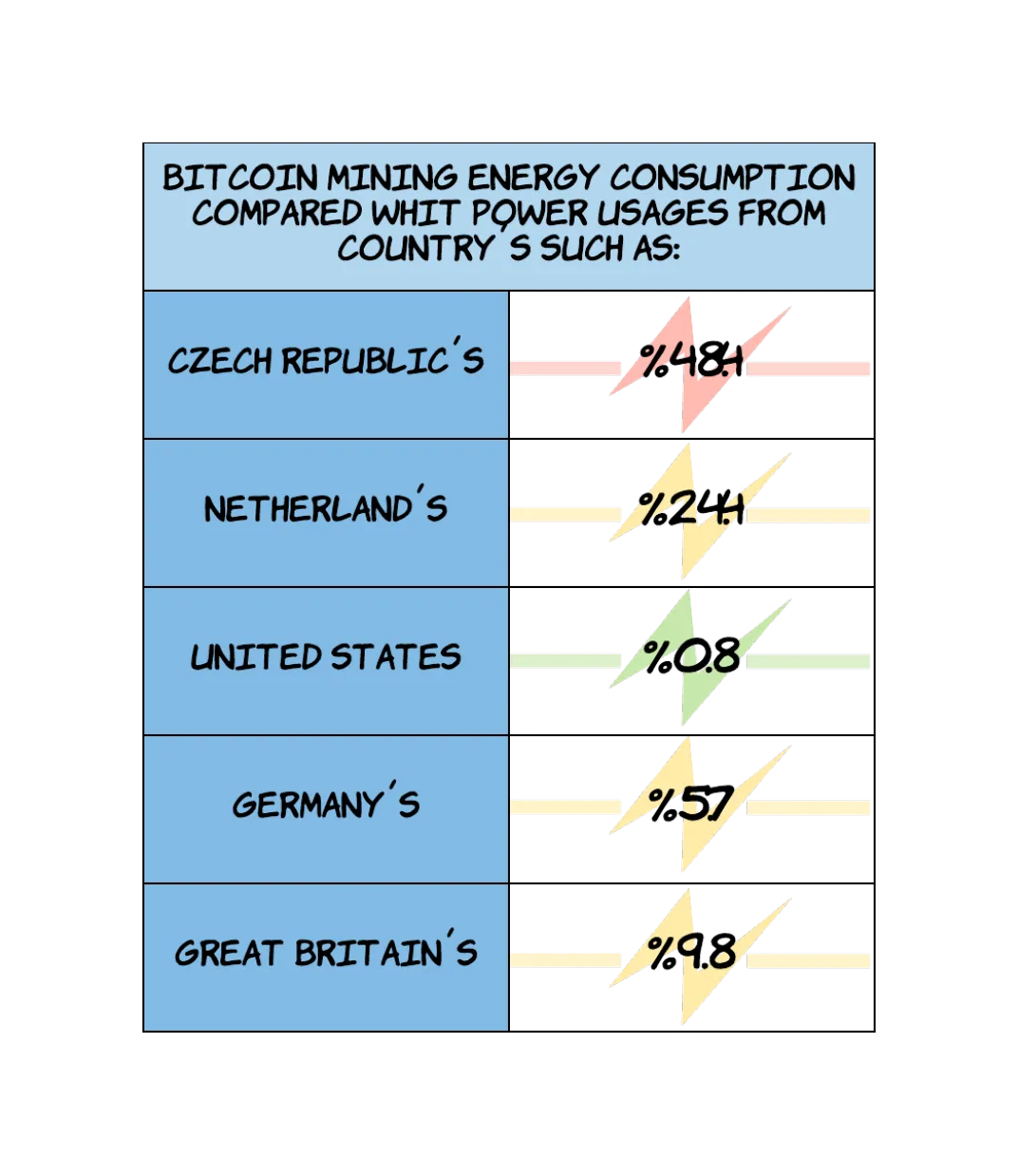 Estatistica de consumo energético BTC vs Países resized 2.png