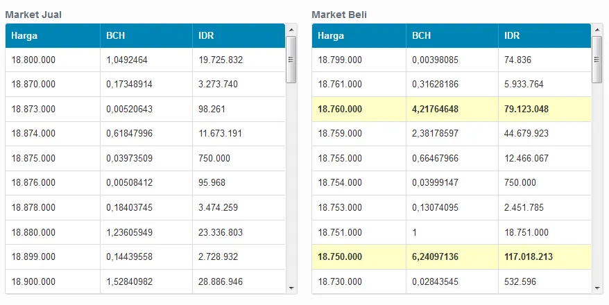 Screenshot-2018-4-28 (18 760 000 IDR BCH) BCH IDR - Indodax com.png