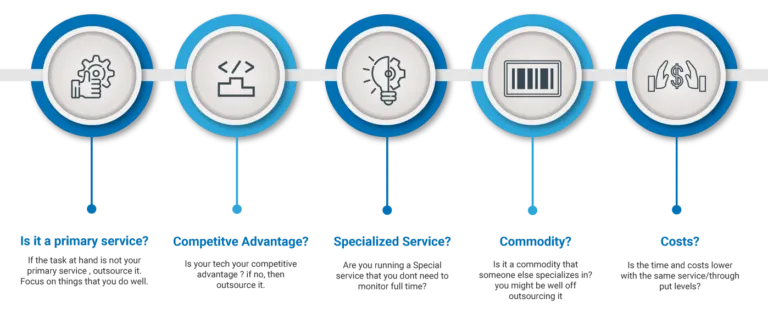 DO YOU NEED TO OUTSOURCE