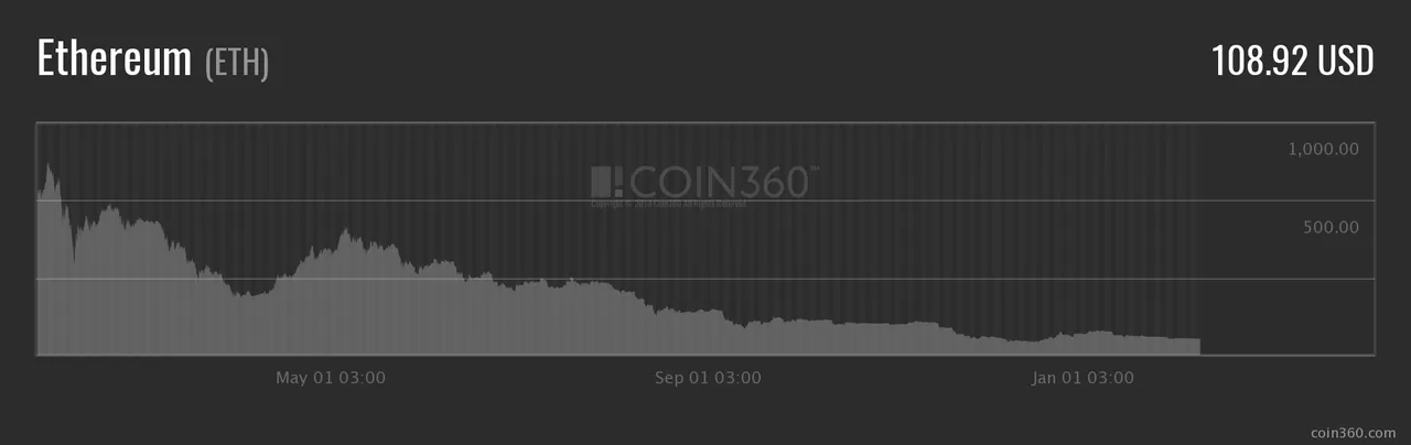 comparison-with-eth-price-fluctuations.png