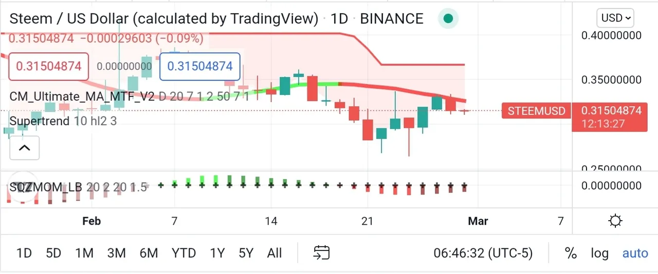 Screenshot_20220228-204655_TradingView.jpg