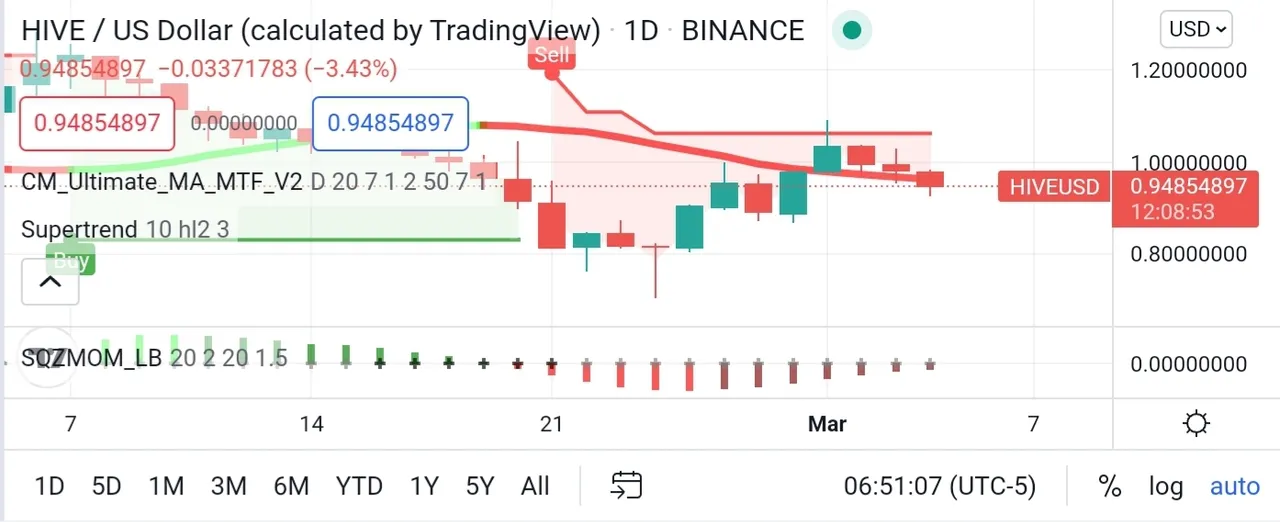 Screenshot_20220304-205130_TradingView.jpg