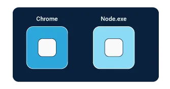 Web Browser vs node.js request.png