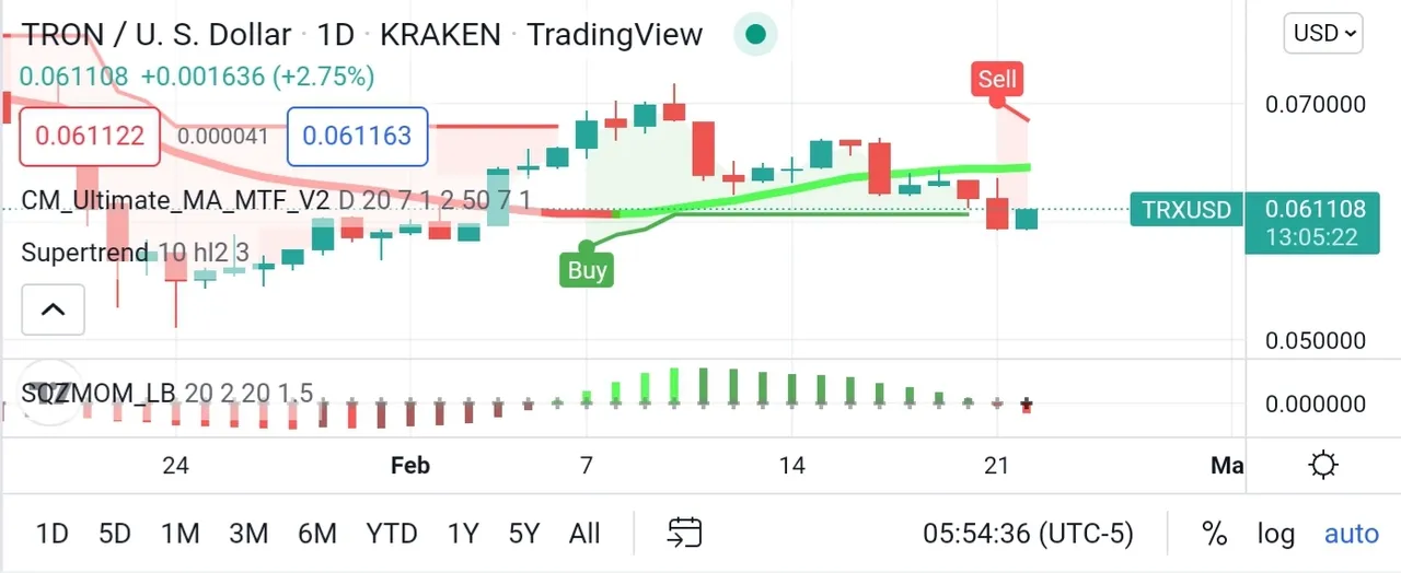 Screenshot_20220222-195504_TradingView.jpg