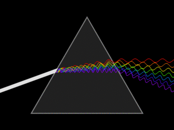 Light_dispersion_conceptual_waves350px.gif