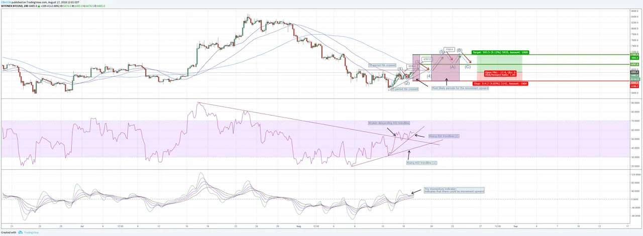 Bitcoin chart analysis 18-8-2018.png