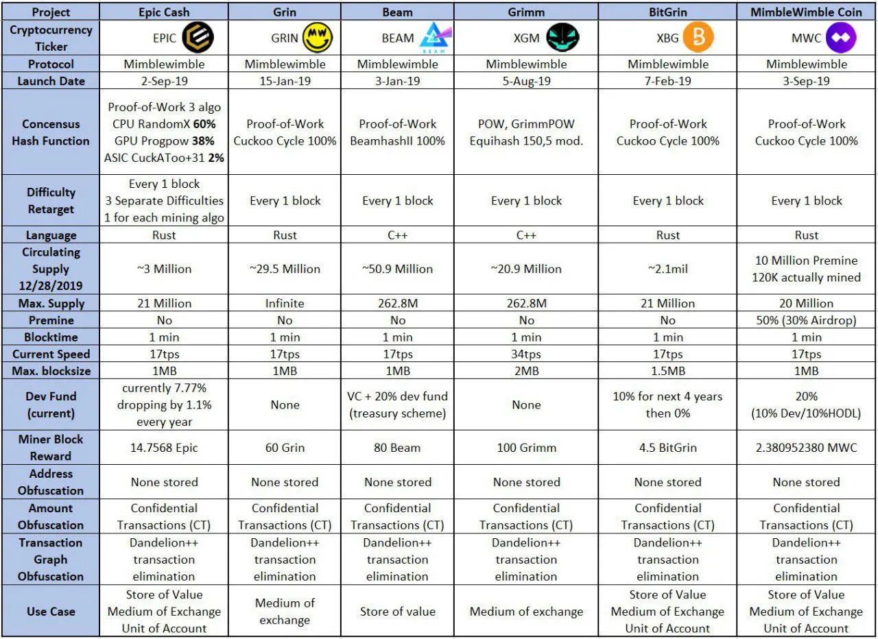 epic-cash-mimblewimble-coin-comparison.jpg