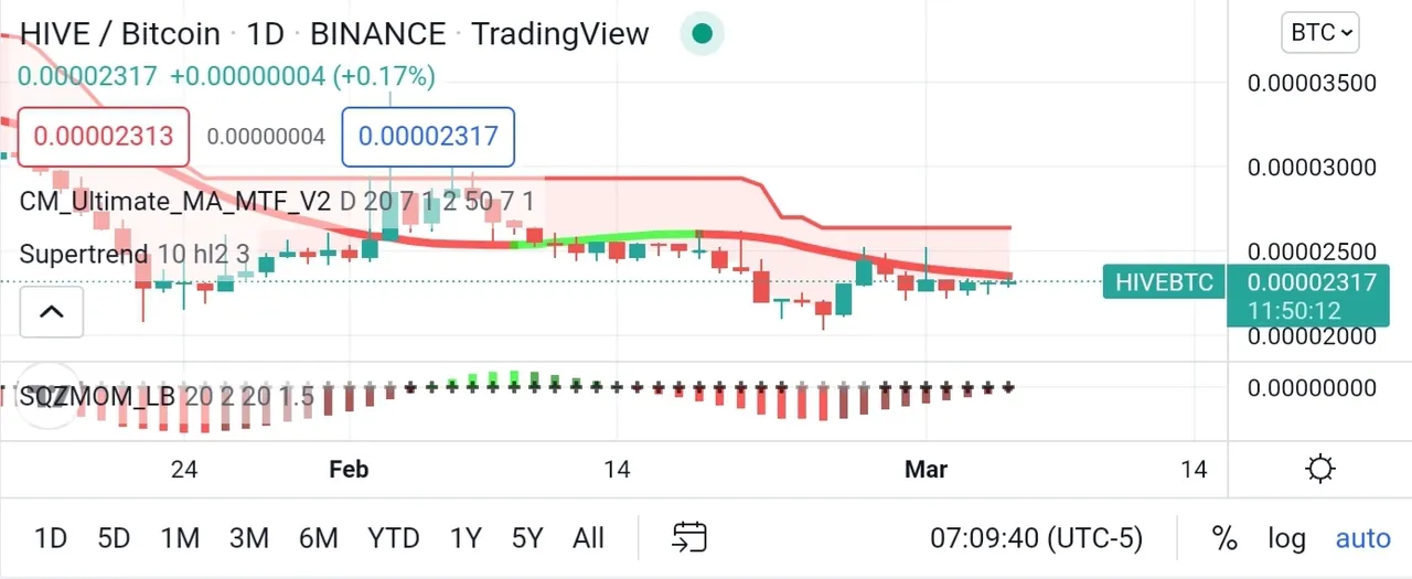 Screenshot_20220305-211011_TradingView.jpg