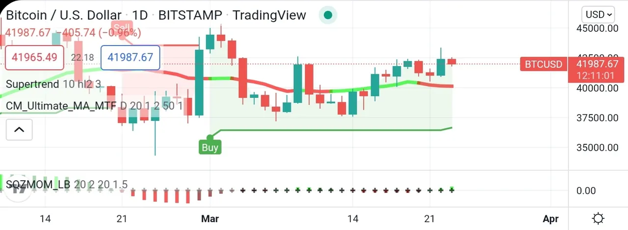 Screenshot_20220323-204920_TradingView.jpg