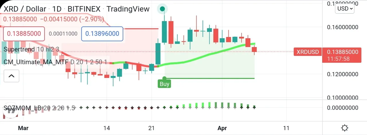 Screenshot_20220406-210223_TradingView.jpg