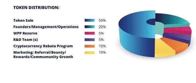 WPP Energy Token Allocation 01.jpg