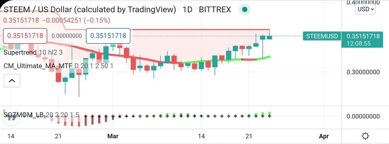 Screenshot_20220324-205131_TradingView.jpg