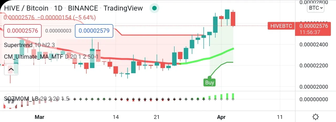 Screenshot_20220403-210359_TradingView.jpg