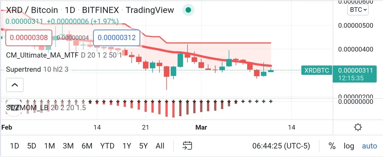 Screenshot_20220311-204453_TradingView.jpg