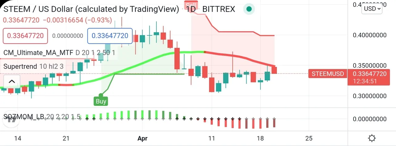 Screenshot_20220420-202524_TradingView.jpg