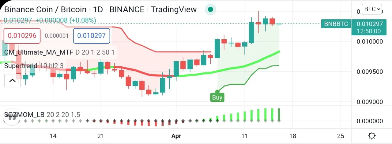 Screenshot_20220416-201018_TradingView.jpg