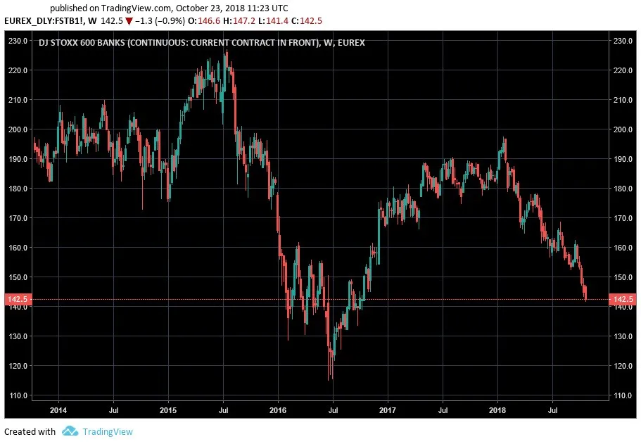 085 EuroStoxx Banks Futures 5y.jpg