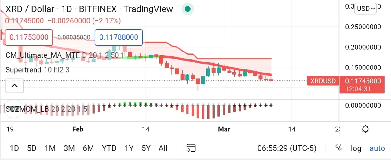 Screenshot_20220310-205546_TradingView.jpg