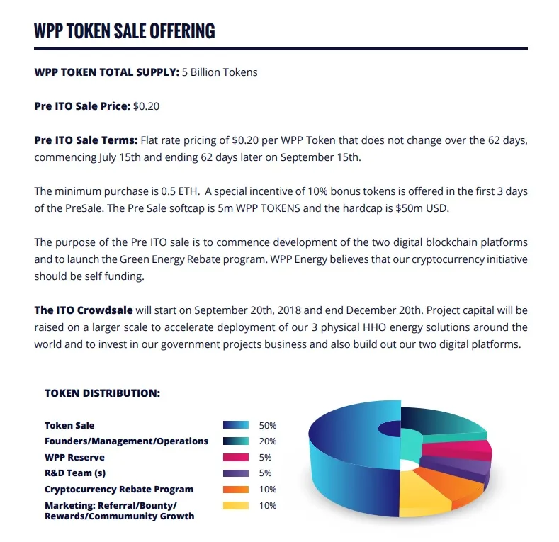 WPP Energy Token Allocation 02.jpg