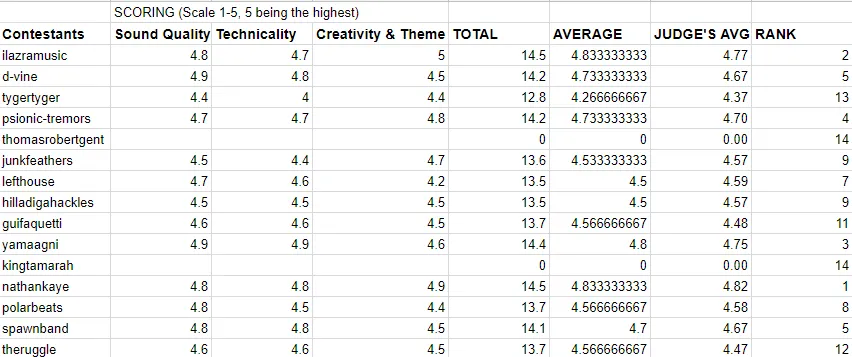 sml challenge round 13 results.png
