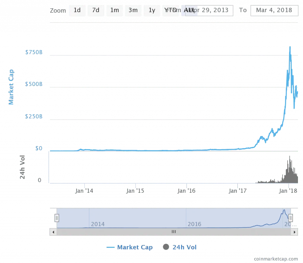 best-cryptocurrency-to-invest-1024x887.png