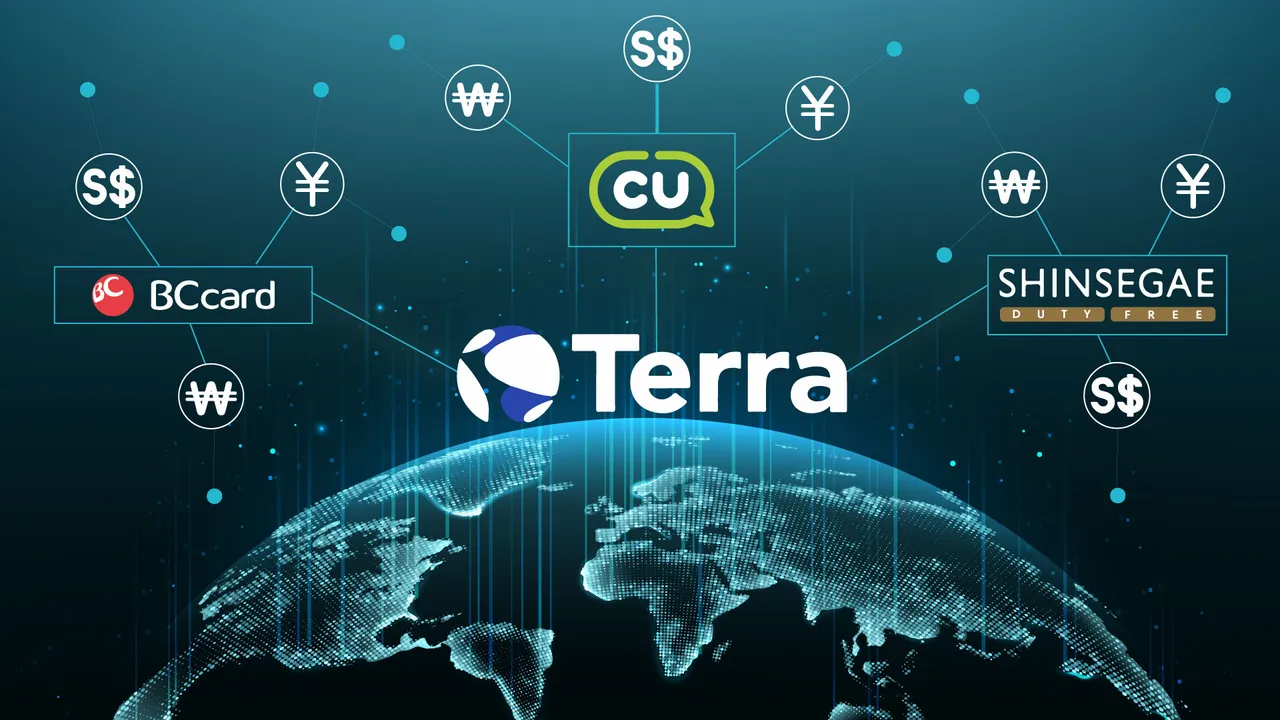 Korea Runs on Terra Blockchain.jpg