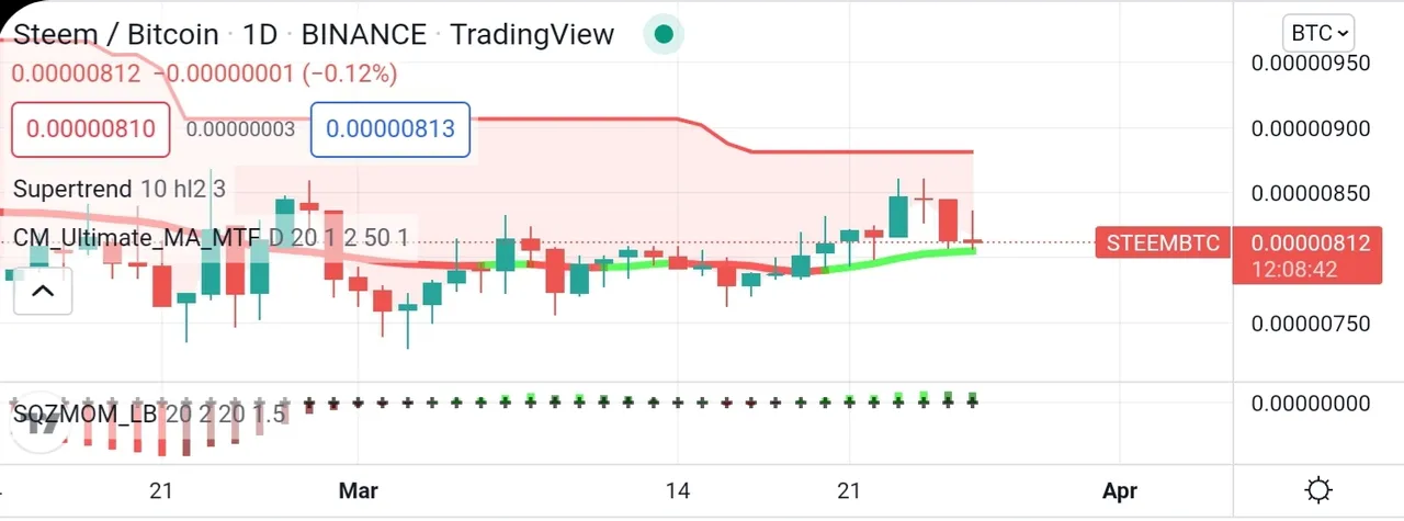 Screenshot_20220326-205143_TradingView.jpg