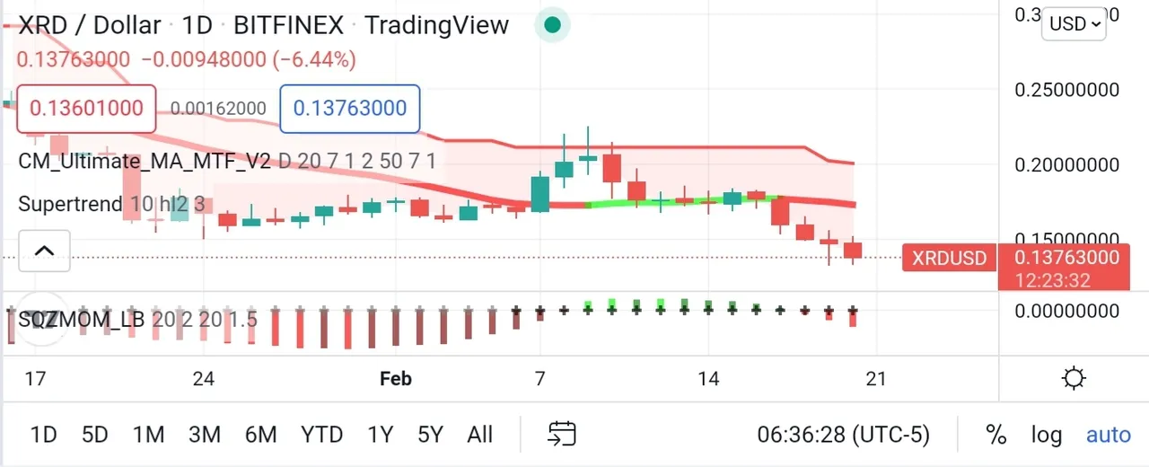 Screenshot_20220220-203651_TradingView.jpg