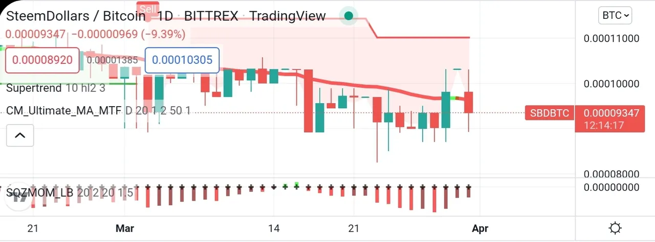 Screenshot_20220331-204600_TradingView.jpg