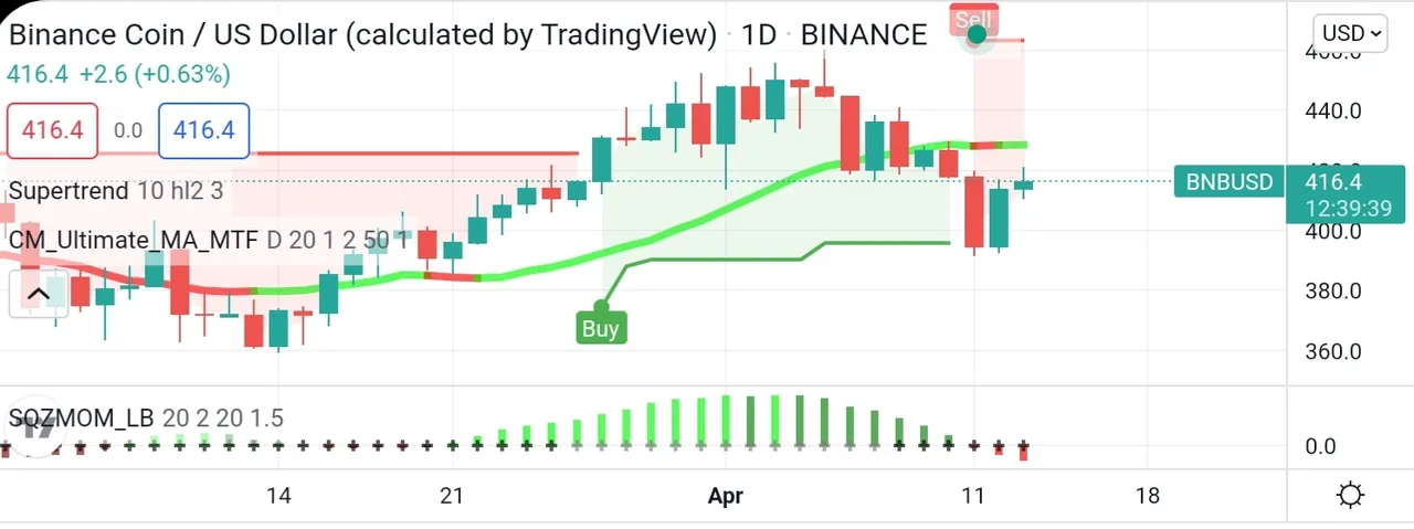 Screenshot_20220413-202041_TradingView.jpg