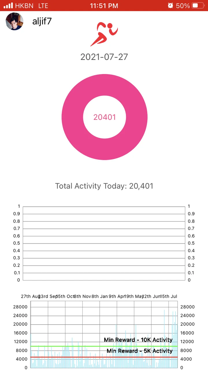 27-Jul2021 KM20.PNG