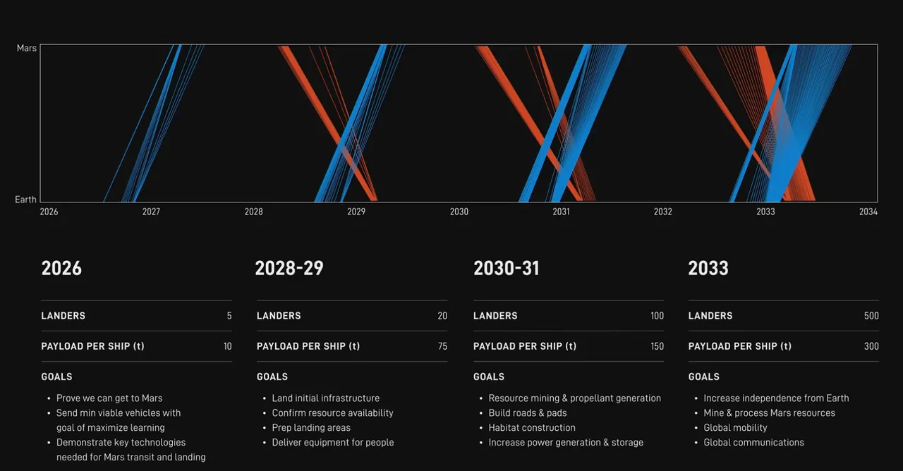 roadmap to mars spacex 25.png