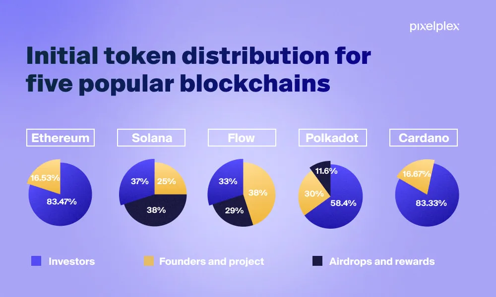 token-distribution-blockchains.jpg