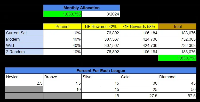 Monthly Allocation redux.jpg