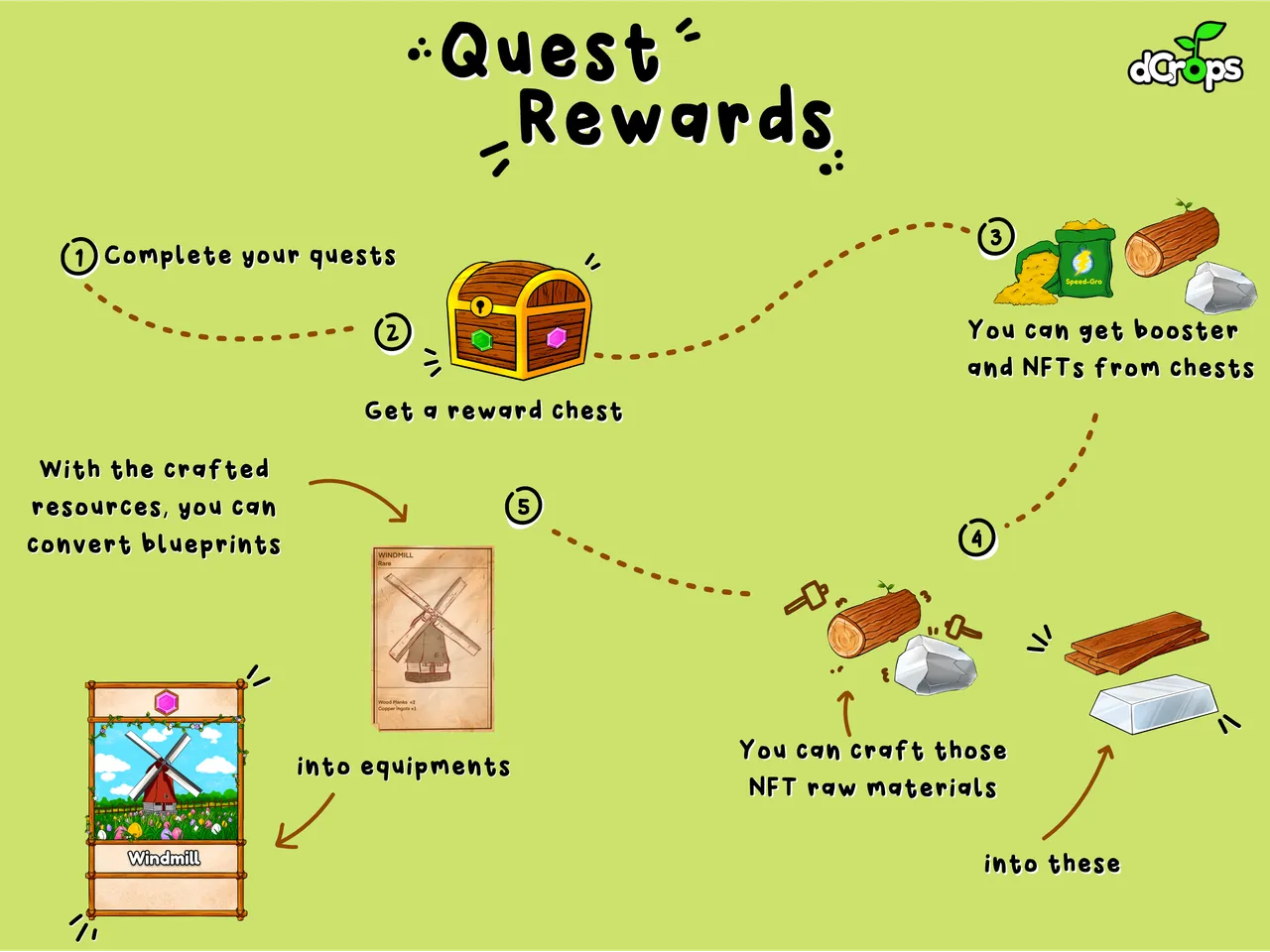 Quest Rewards.png