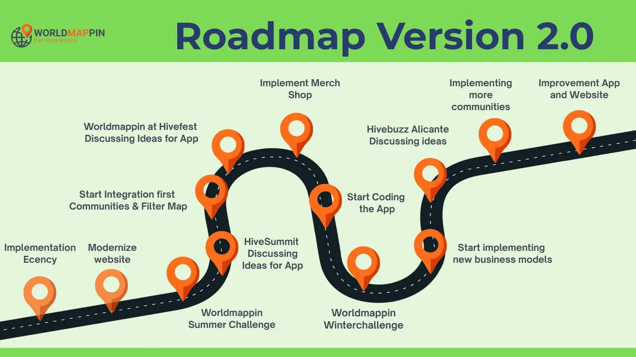 Worldmappin Proposal V2 Roadmap.png