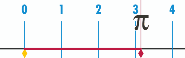 Pi-unrolled.gif