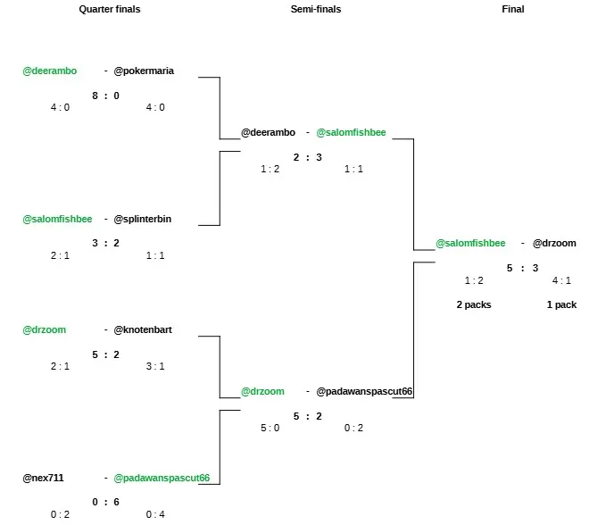 cup_results_final.jpg