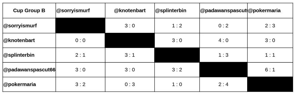 cupstandings_results_b_final.jpg