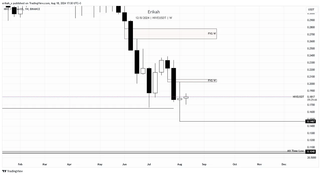 HIVEUSDT_2024-08-18_17-30-16.png