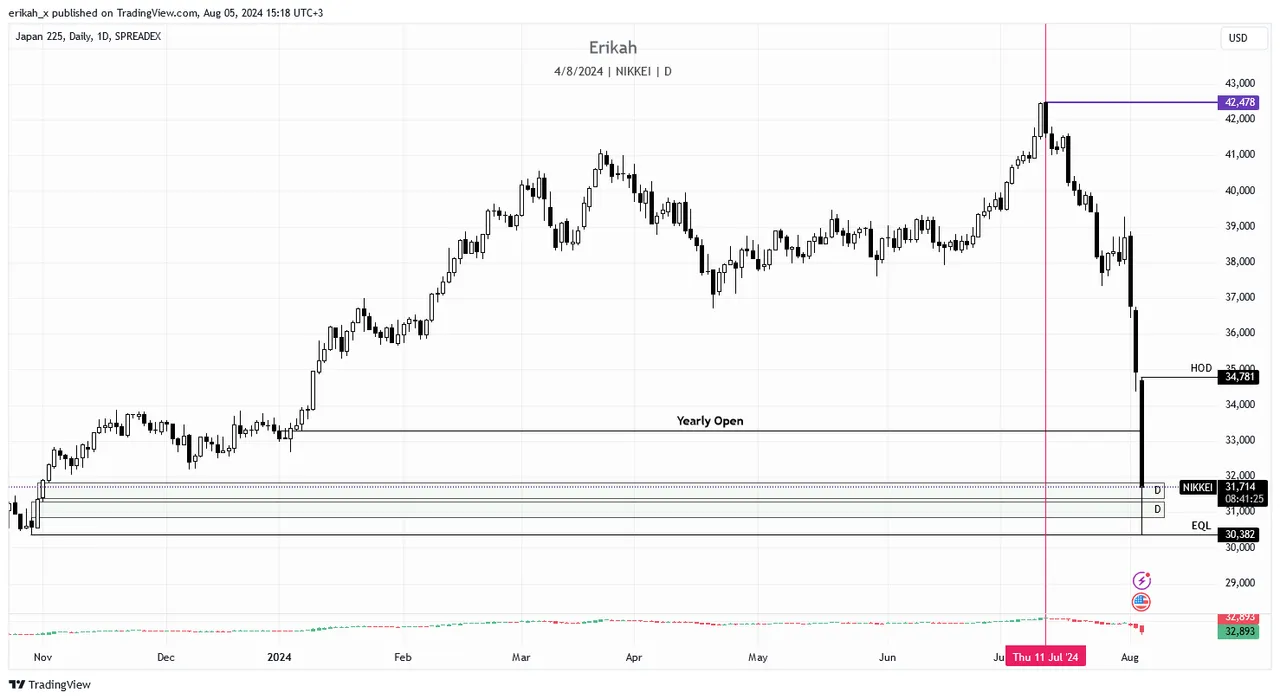 NIKKEI_2024-08-05_15-18-35.png