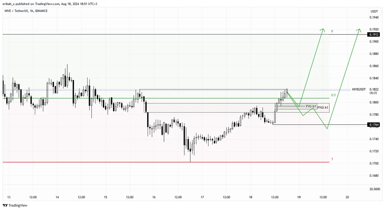 HIVEUSDT_2024-08-18_18-51-55.png