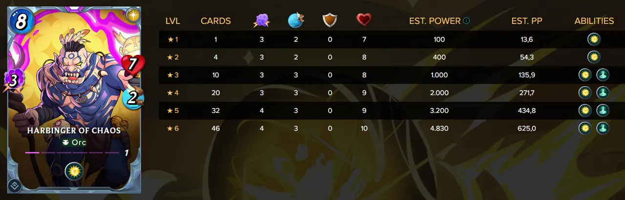 Harbinger of Chaos Stats.PNG