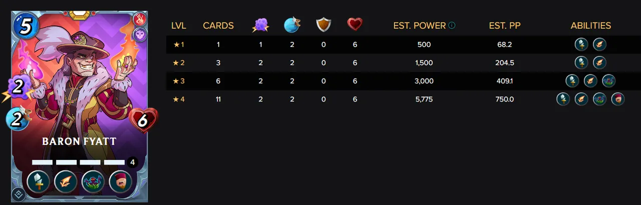 baron fyatt stats.png