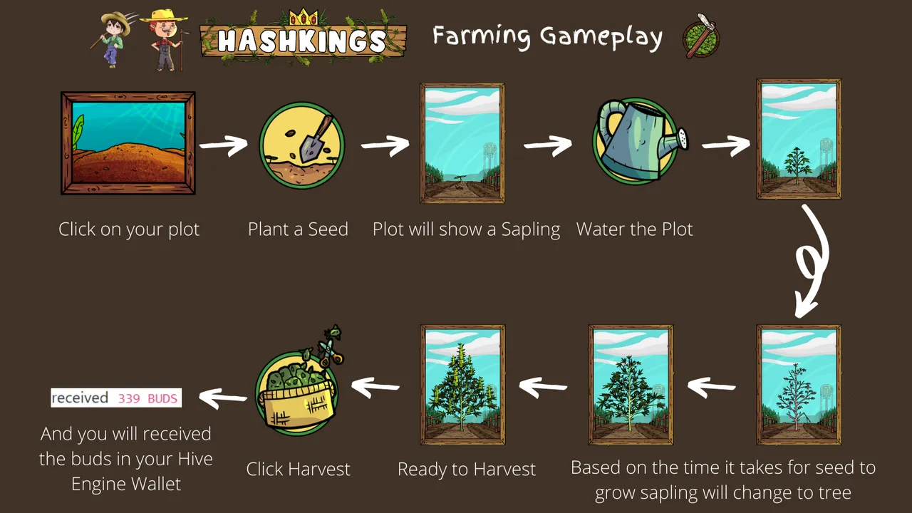 #HashKings Farming Gameplay - created by @h3m4n7 using #hashkings and #hivepizza assets