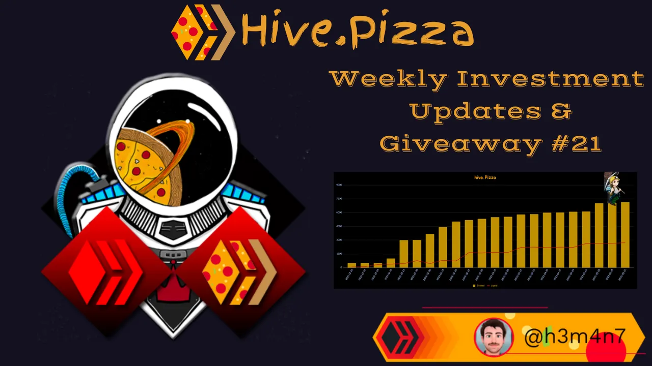 hive.Pizza Weekly Investment Updates and Giveaways by H3M4N7