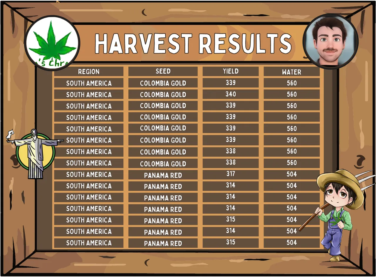 Hashkings Harvest Results - thanks to @nane-qts for providing base template for this