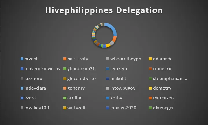 Hivephilippines.png
